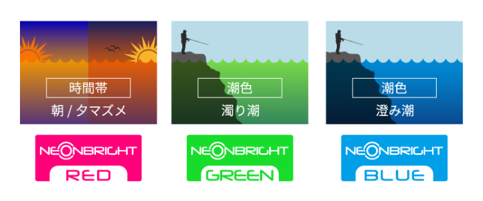 1681189059194067.png 時間顏色說明圖.png